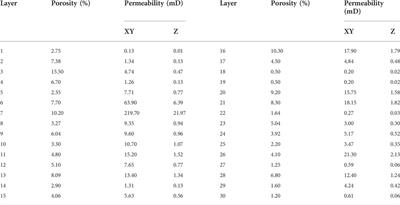 An automatic modeling approach for the potential evaluation of CO2 geological storage in the deep saline aquifer